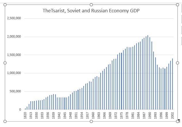 Russia Hurt by the West (2)
